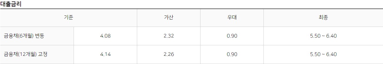 NH 튼튼 직장인 대출