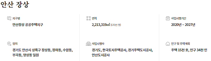 안산 장상지구 토지계획