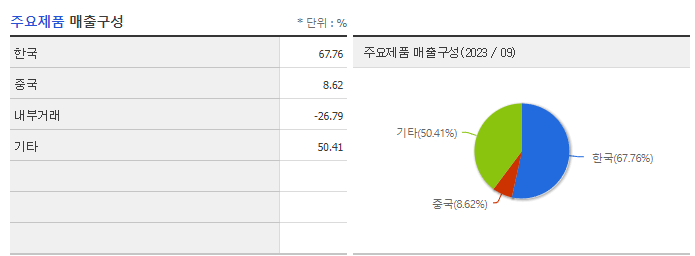 피에이치에이_주요제품