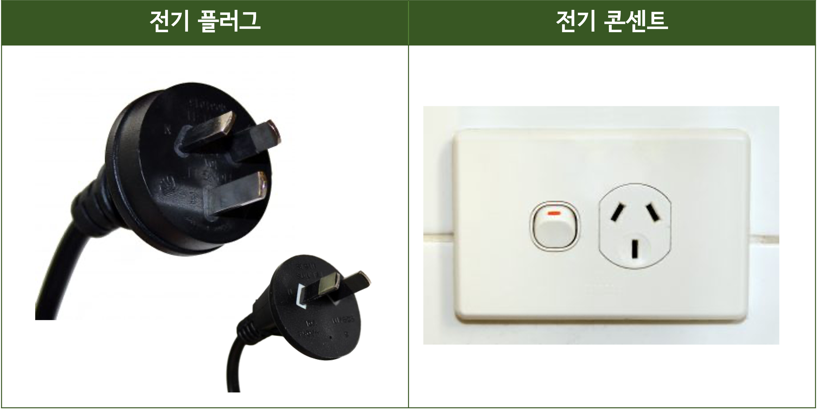 콘센트 타입 i