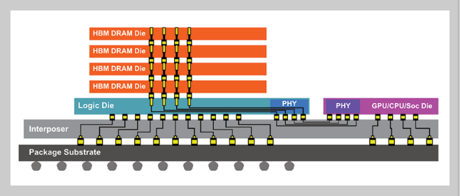 EOTPR를 활용한 HBM 반도체 패키징 검사