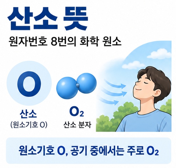 산소 뜻이라는 제목과 산소 원소기호 O, 산소분자 O2, 푸른 하늘과 호흡하는 사람을 함께 표현한 대표 과학 이미지