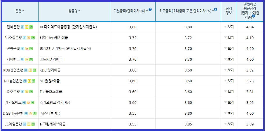 시중은행 예금금리 높은곳_은행연합회 소비자포털