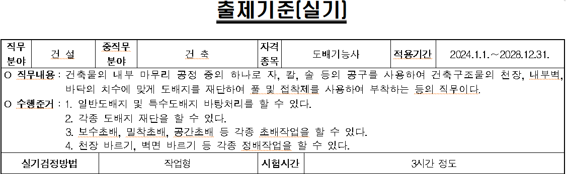 도배기능사 실기과목 출제기준