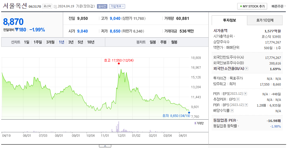 서울옥션_주가
