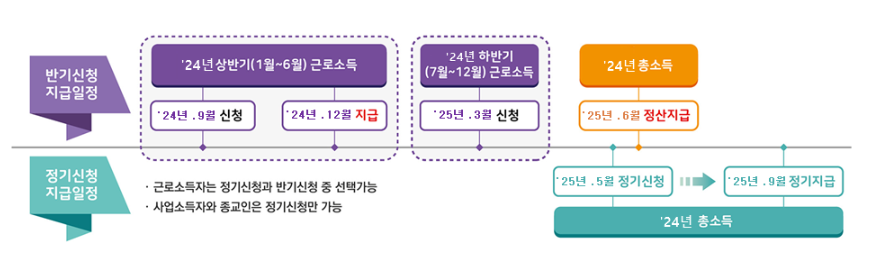 근로장려금신청자격조회
