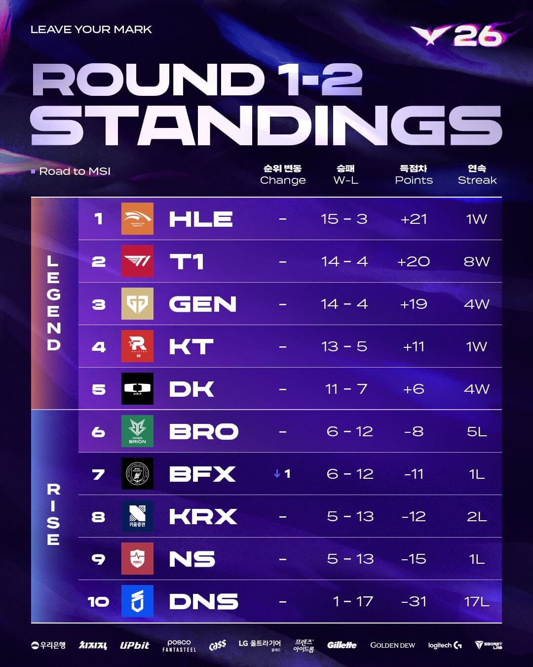2026 LCK MSI 대표 선발전 예고 대진표 일정 티켓 중계