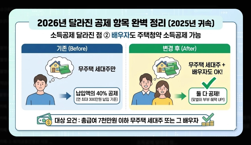 연말정산 혼자하는법 2026 완벽가이드 최대 환급 받는 5단계