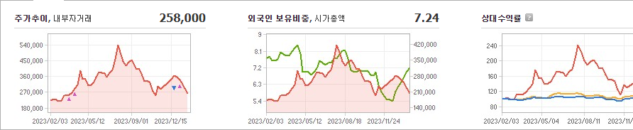 포스코퓨처엠 주가