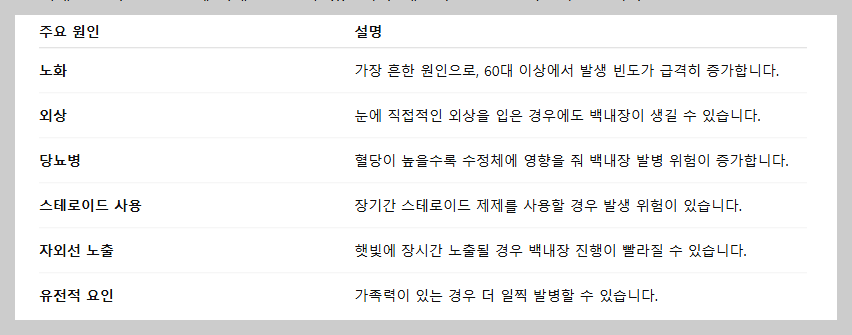 백내장 수술비용