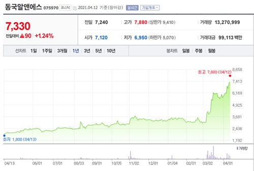 2차전지 관련주 이미지 입니다.