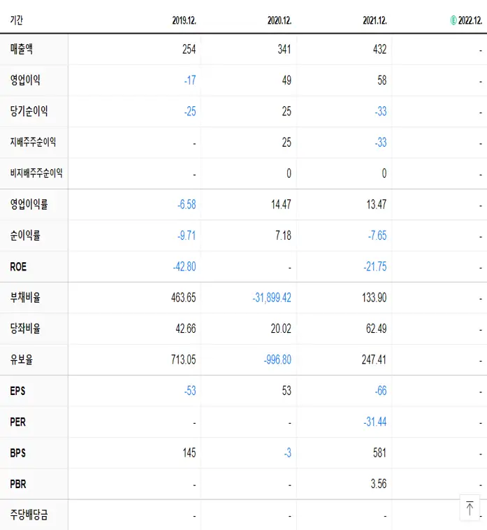 씨엔알리서치 재무제표