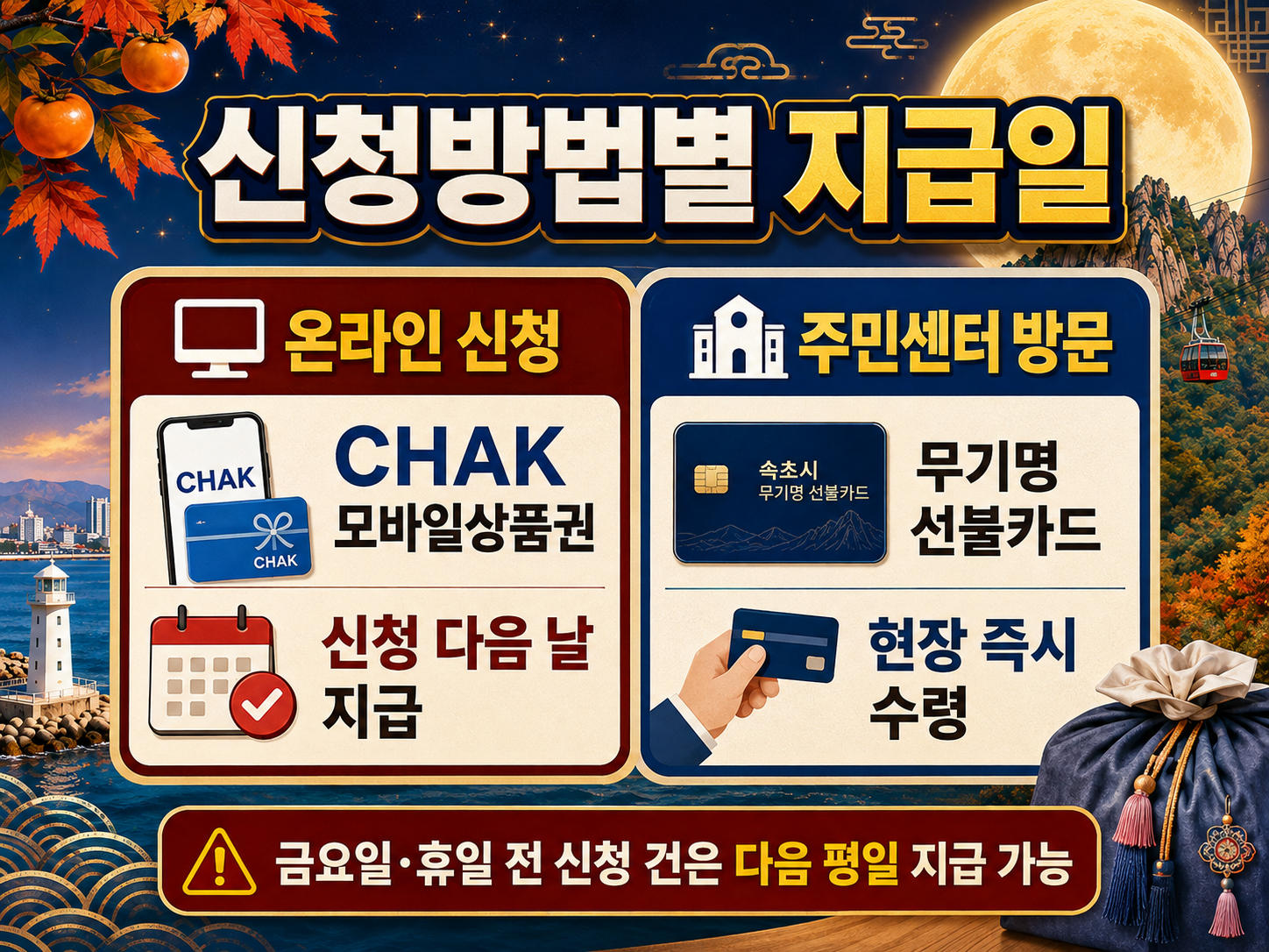 2026 속초시 민생회복지원금 20만원