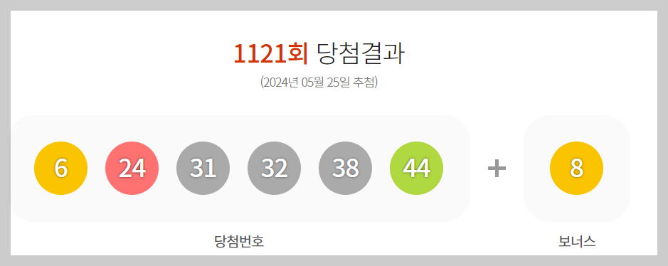 1121회차 로또 당첨결과