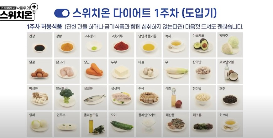 switchon-diet-menu