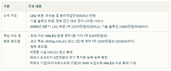 센트러스 에너지 수익 구조와 현재 이슈