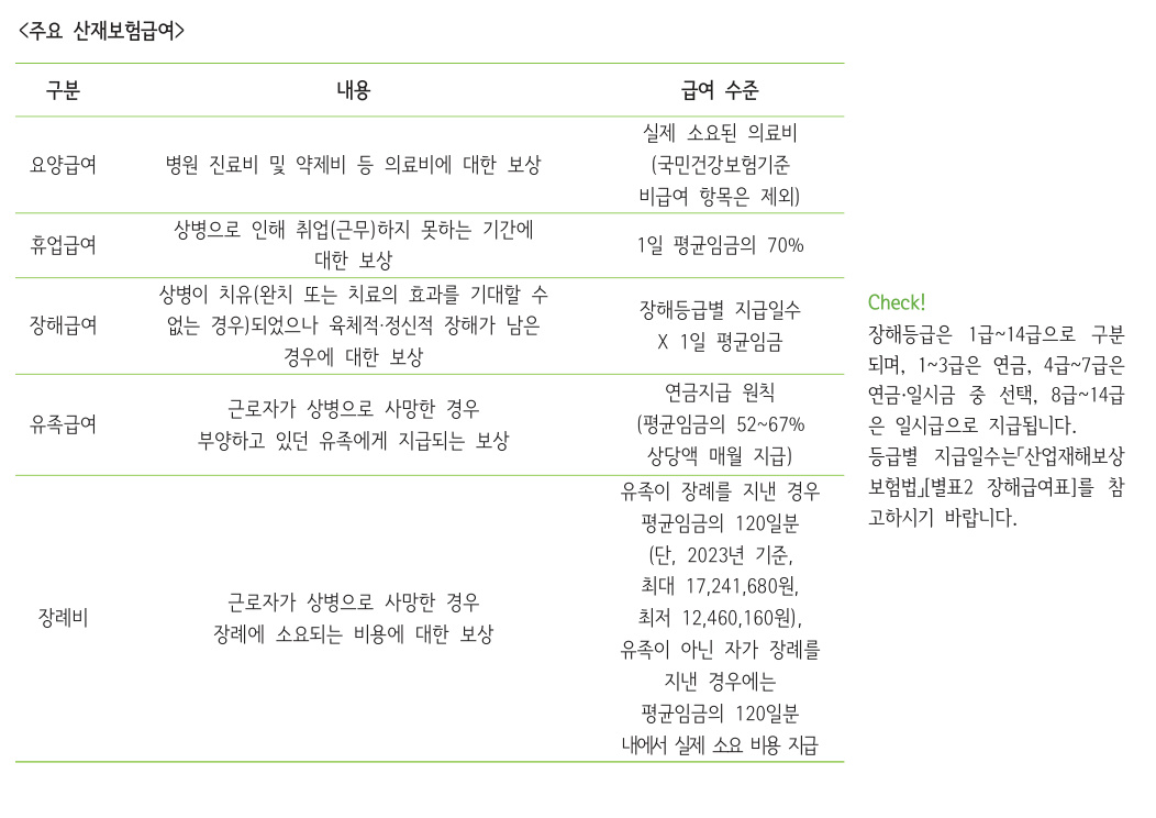 산재보험 주요 급여 종류와 보상 내용 표