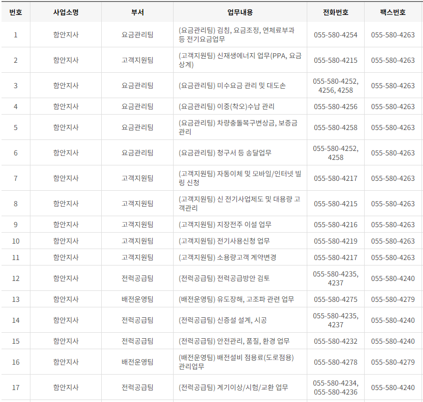 한국전력공사 경남 사업소 고객센터 전화번호 (한전 콜센터 연락처)