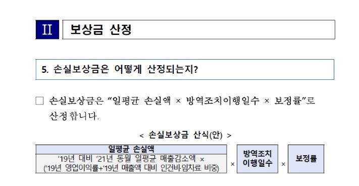 중소벤처기업부 소상공인 방역지원금 100만원 지급