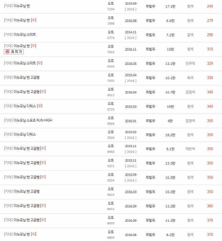 2015~2017년식 더뉴 모닝 중고차 시세