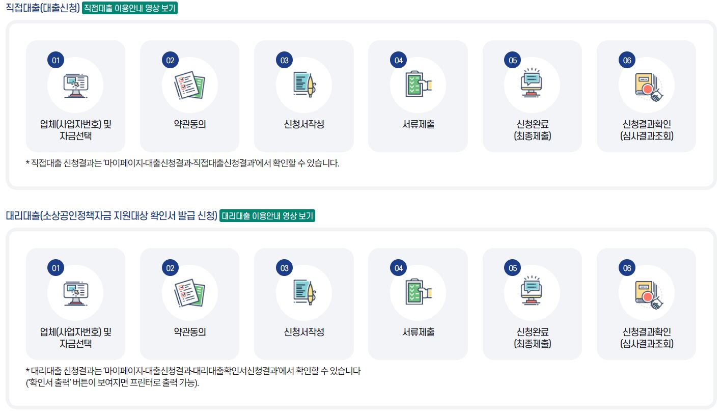 소상공인 정책자금