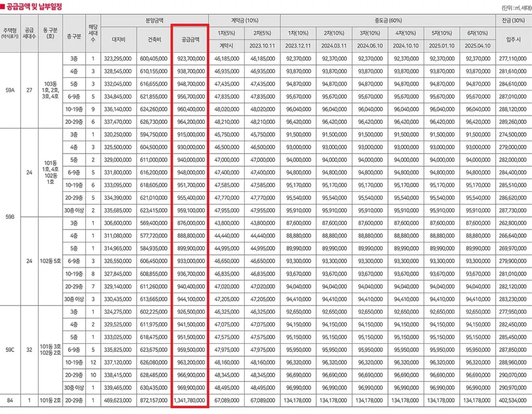 청계 SK뷰 분양가