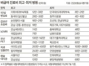 임플란트 가격 비교 사이트 추천