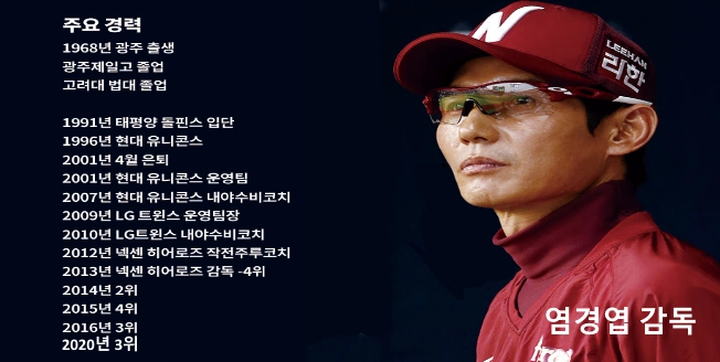 염경엽 프로필