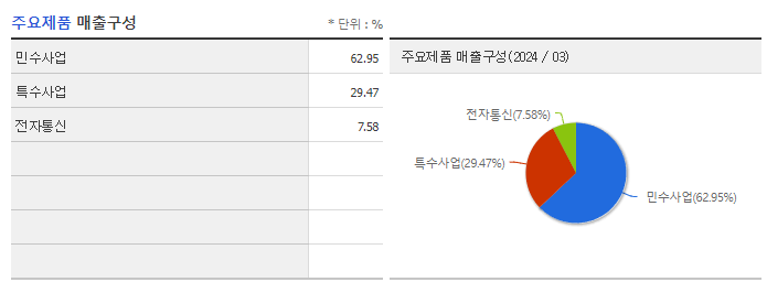 STX엔진_주요제품
