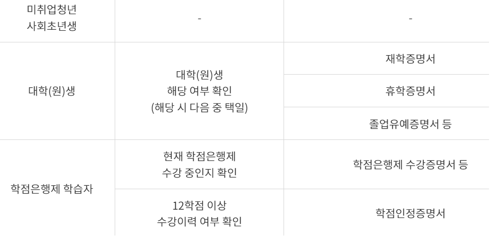 햇살론유스