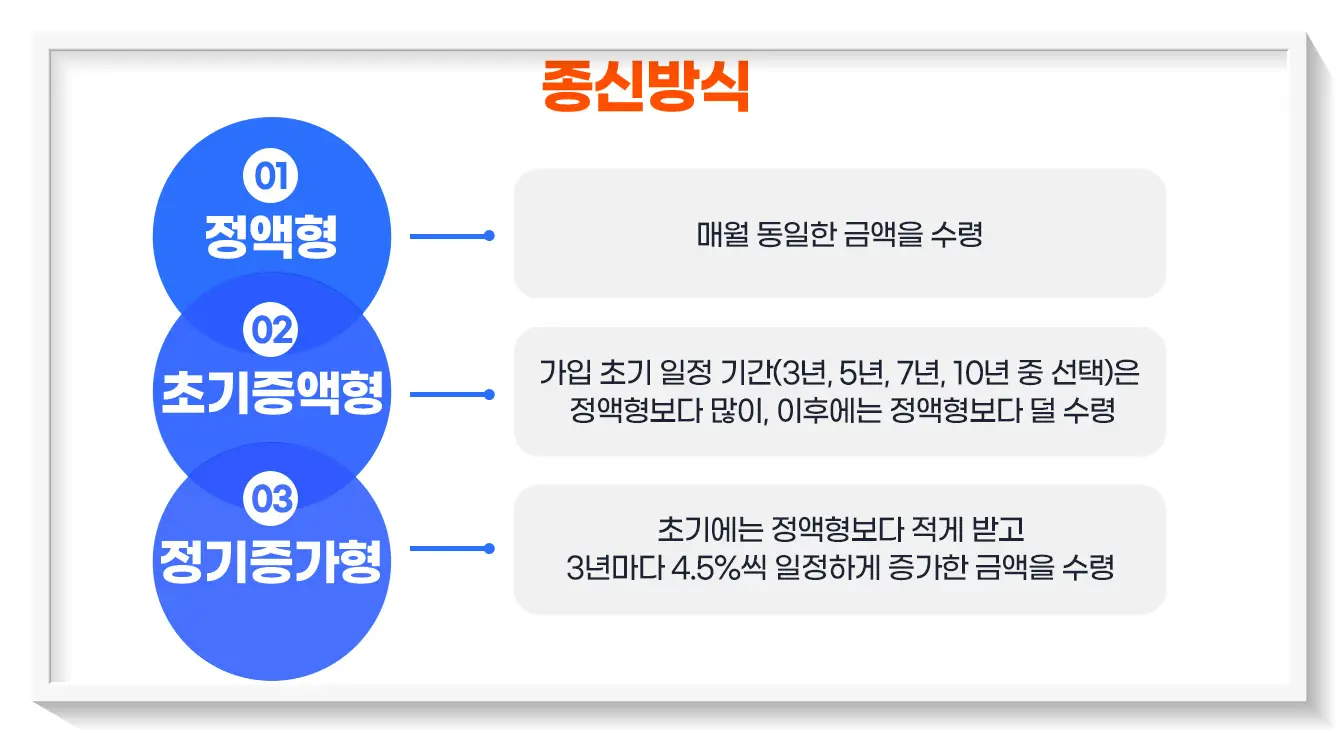 주택연금 종신방식