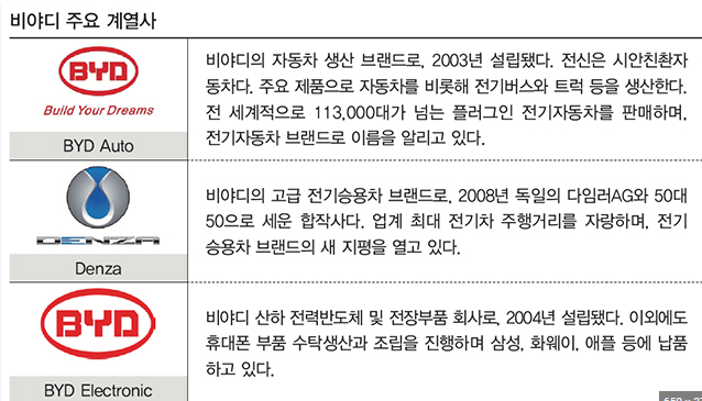 비야디중국회사
