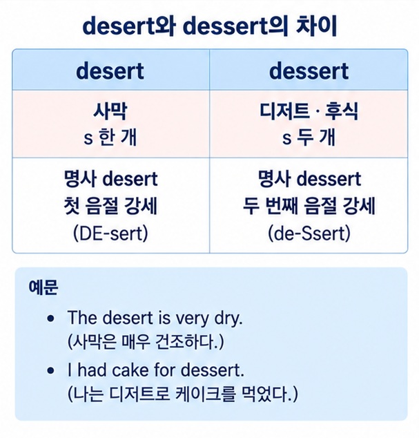 desert 사막과 dessert 디저트 후식의 철자와 강세 차이를 비교한 이미지