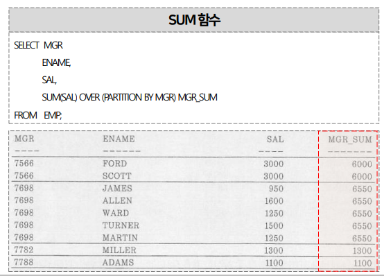 G. 일반 집계 함수 - SUM