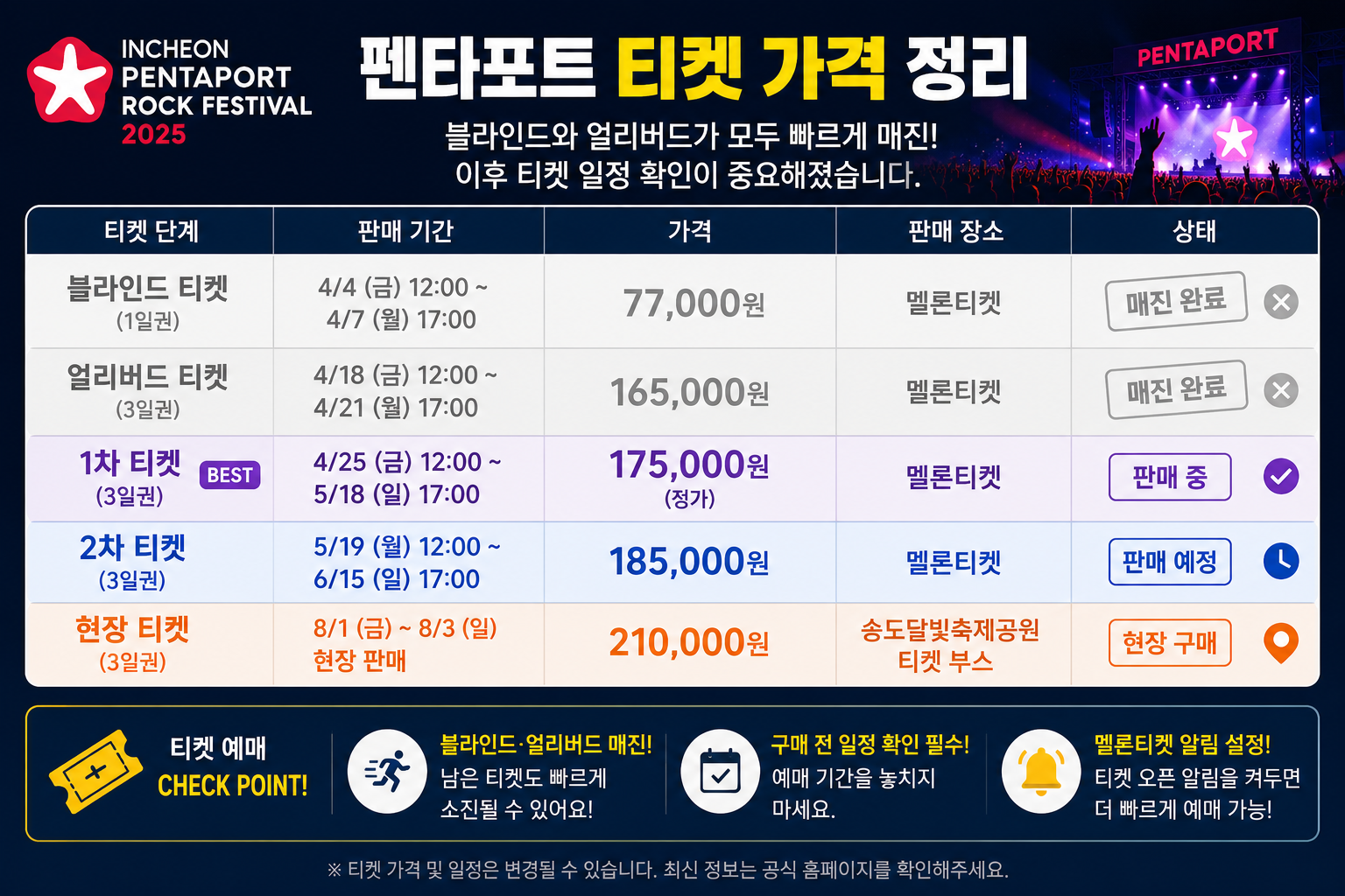펜타포트 티켓 가격 정리