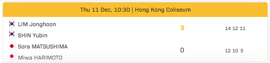 신유빈 WTT 파이널스 홍콩