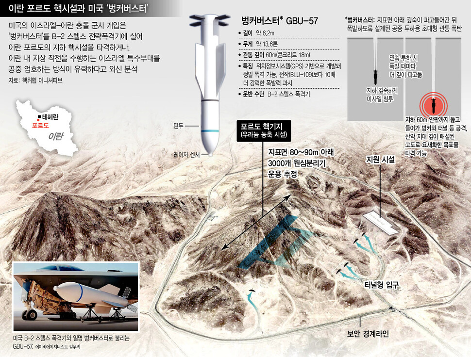 이스라엘 핵시설