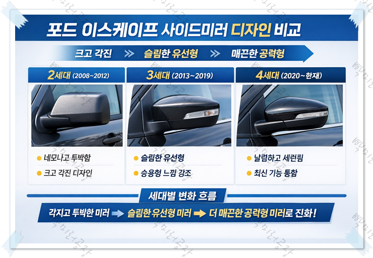 포드 이스케이프 2세대&middot;3세대&middot;4세대 사이드미러 디자인 비교 도표