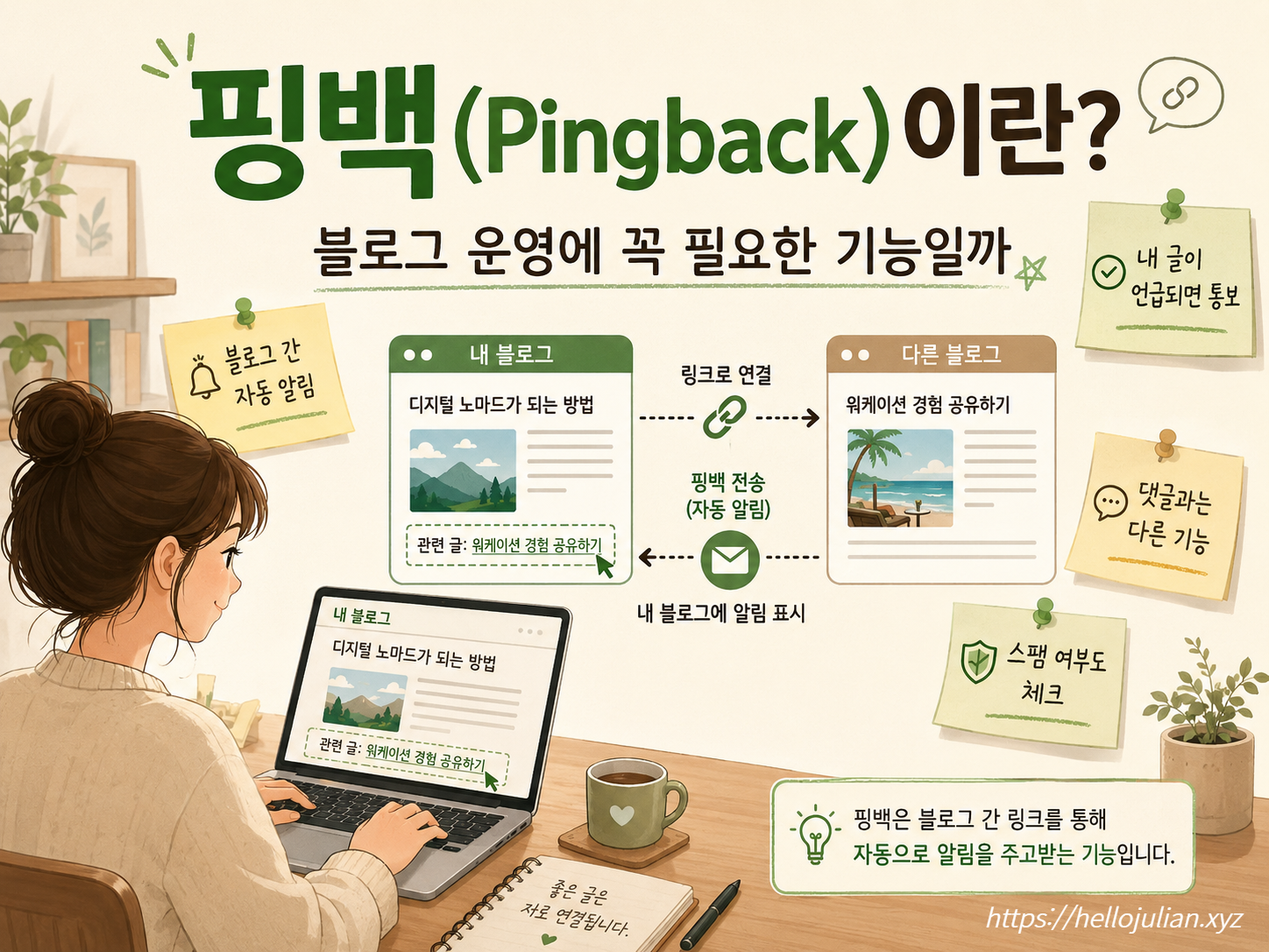 내 블로그 글이 다른 블로그 글을 링크할 때 핑백이 자동으로 전송되고 알림이 표시되는 과정을 보여주는 이미지