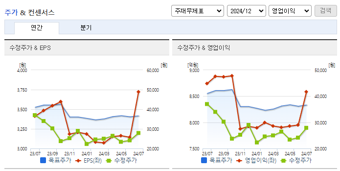 삼성E&amp;A_컨센서스