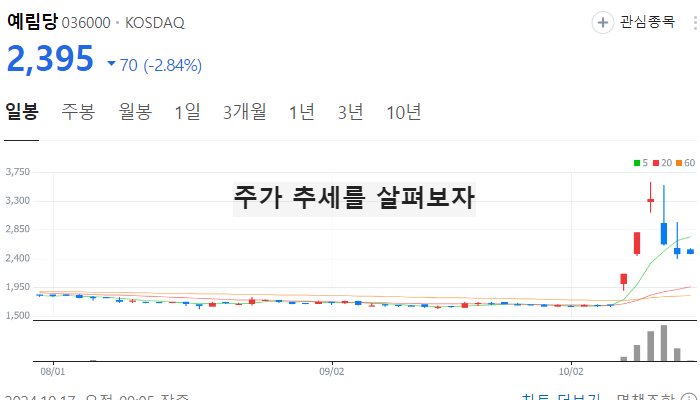 한강 관련주 대장주 테마주 수혜주 TOP10 : 노벨문학상