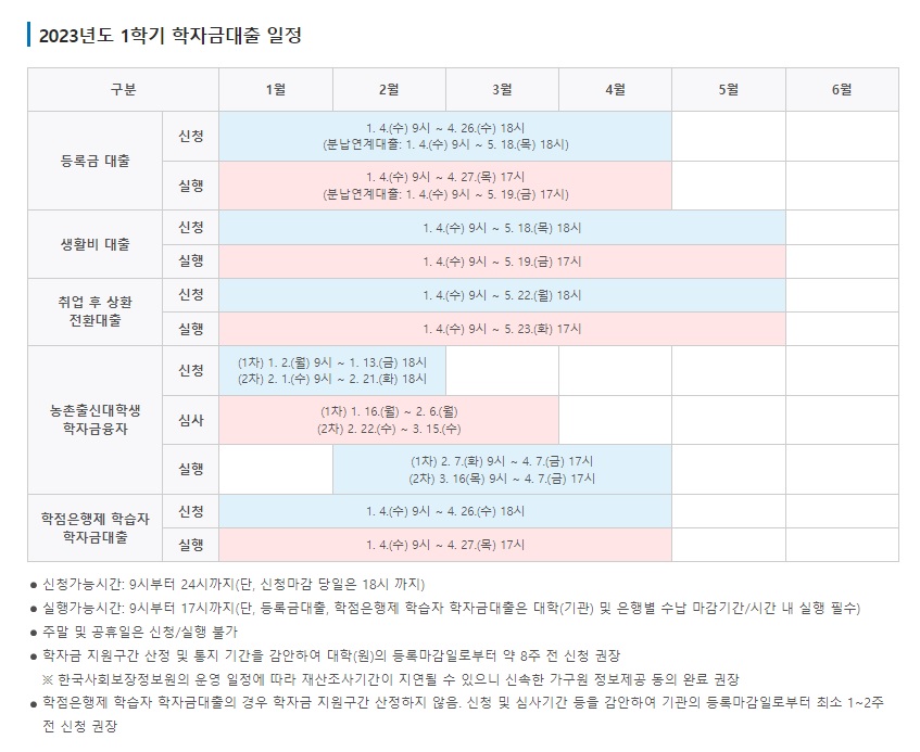 취업 후 상환 생활비대출