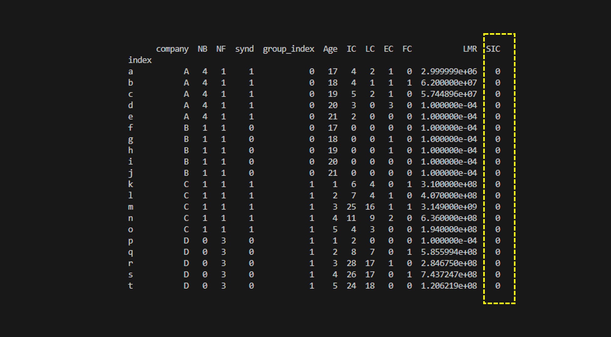 데이터프레임/iloc
