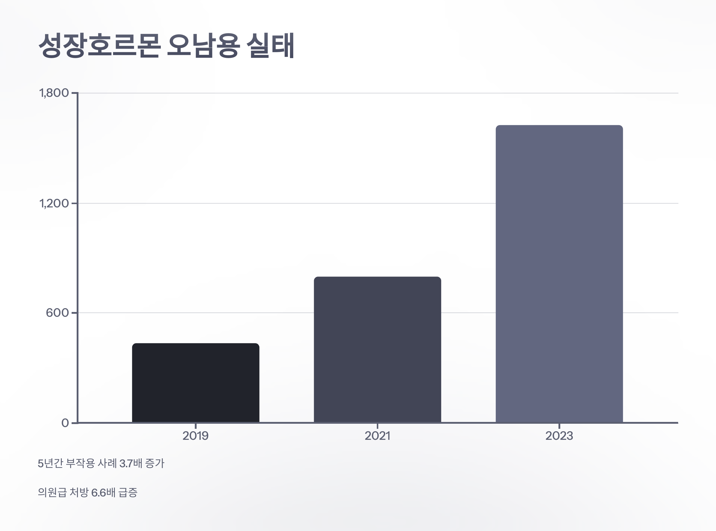 참조-성장호르몬-남용-4