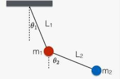 2중 진자운동 원리 스윙