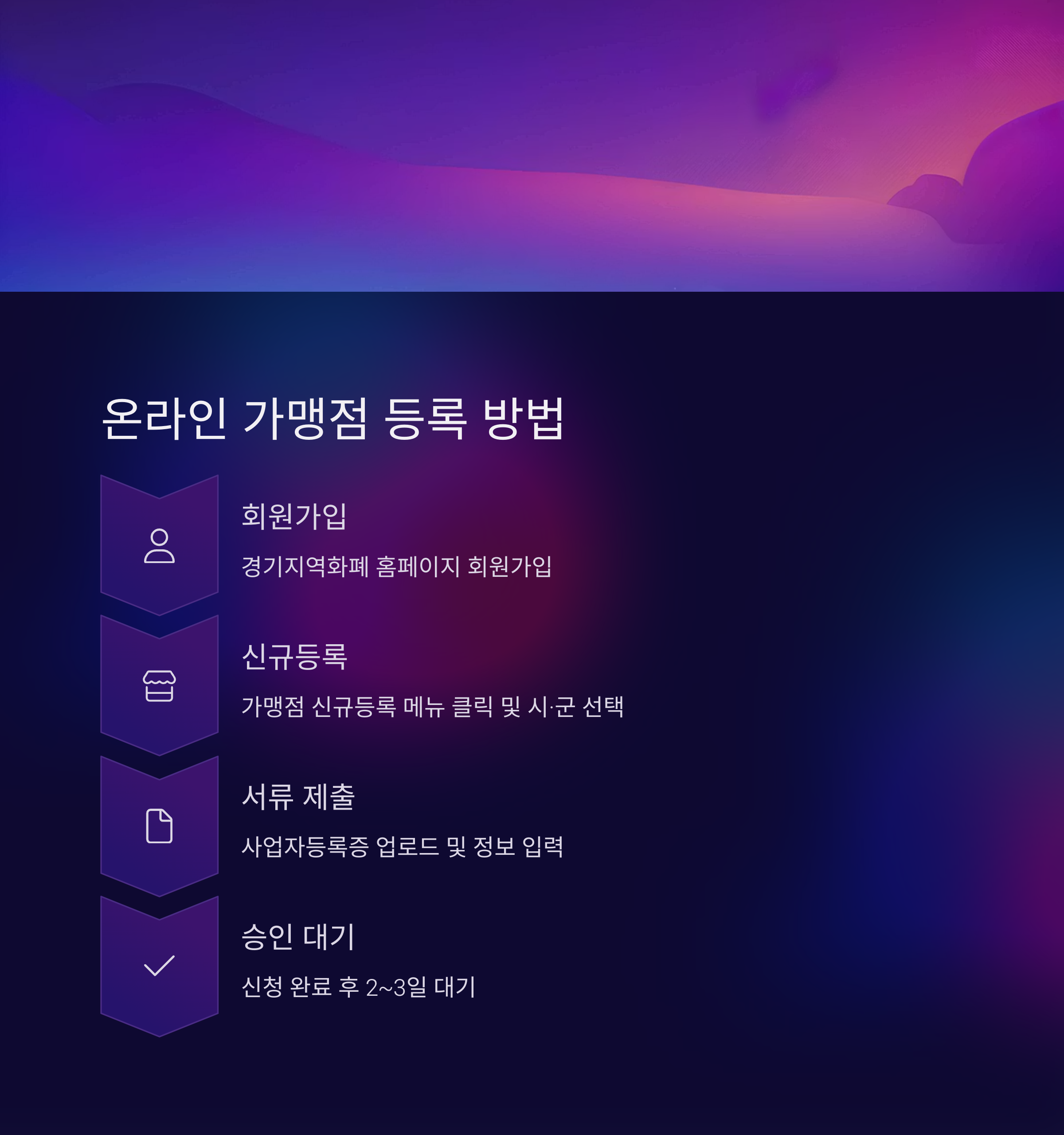 경기지역화폐 가맹점 등록