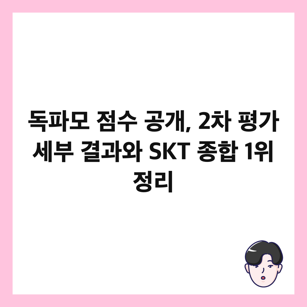 ๋
ํ๋ชจ ์ ์ ๊ณต๊ฐ, 2์ฐจ ํ๊ฐ ์ธ๋ถ ๊ฒฐ๊ณผ์ SKT ์ข
ํฉ 1์ ์ ๋ฆฌ ์ธ๋ค์ผ