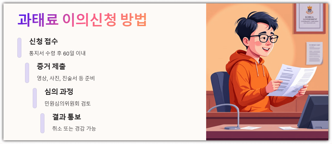 과태료 이의신청 방법