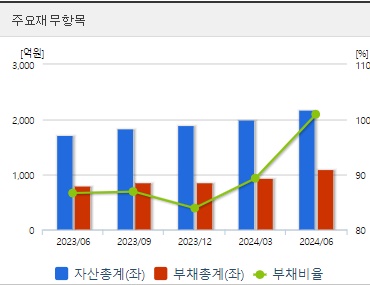 우리기술 원전관련주 분기 재무지표