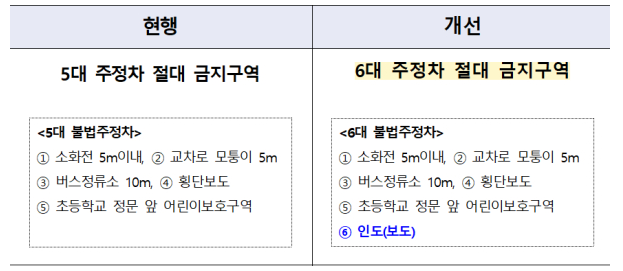 국토교육부 홈페이지 주정자내용 이미지 입니다.